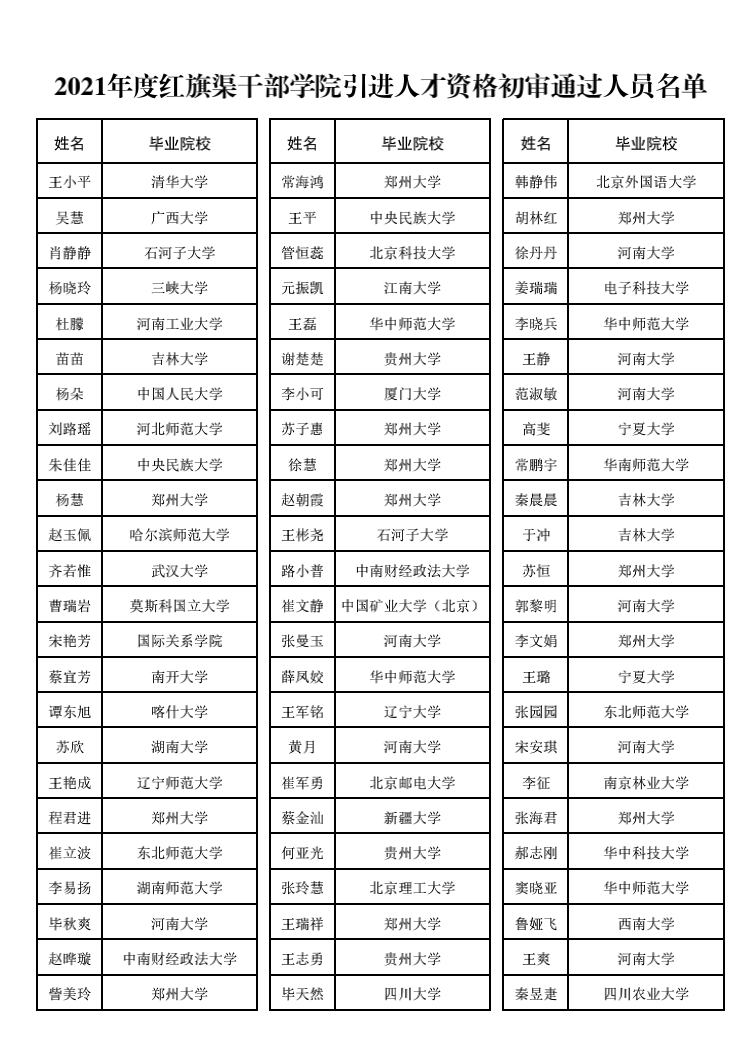 >2021年度紅旗渠干部學(xué)院公開引進人才資格初審?fù)ㄟ^人員公告