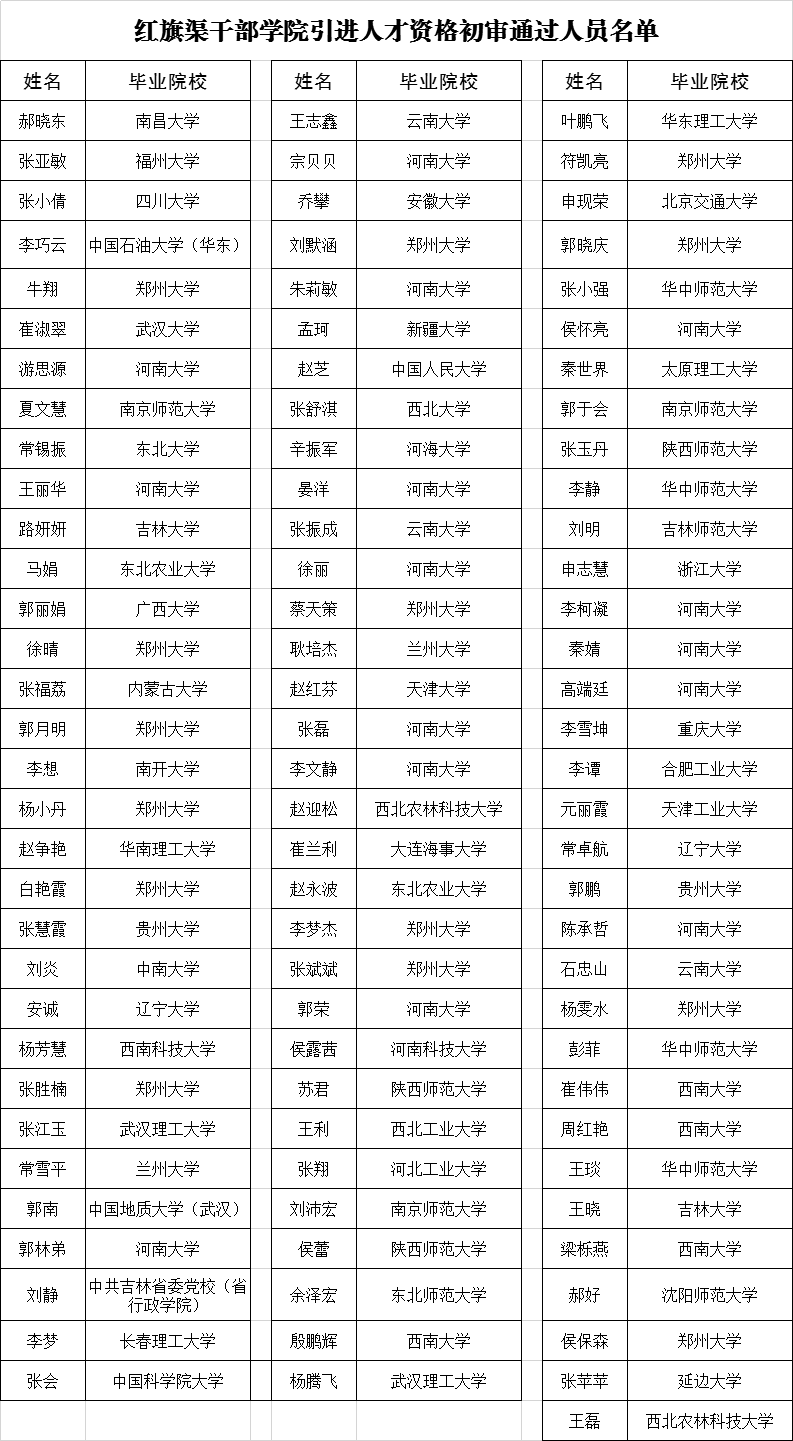 >2019年紅旗渠干部學(xué)院公開引進(jìn)高層次人才、緊缺人才資格初審?fù)ㄟ^人員公告