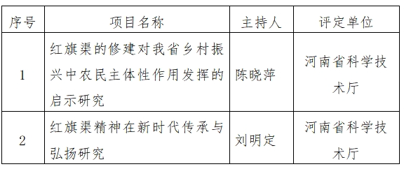 > 喜報(bào)！我院兩項(xiàng)省部級(jí)課題項(xiàng)目順利結(jié)項(xiàng)