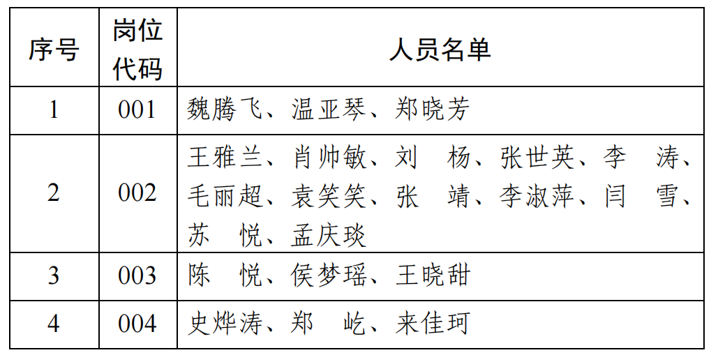 >河南紅旗渠干部學(xué)院2024年度公開引進(jìn)高層次人才、緊缺人才進(jìn)入面試人員公告